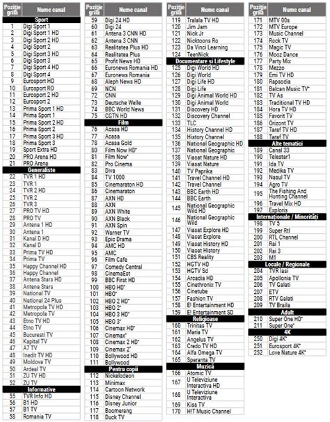 digi tv manual 2022